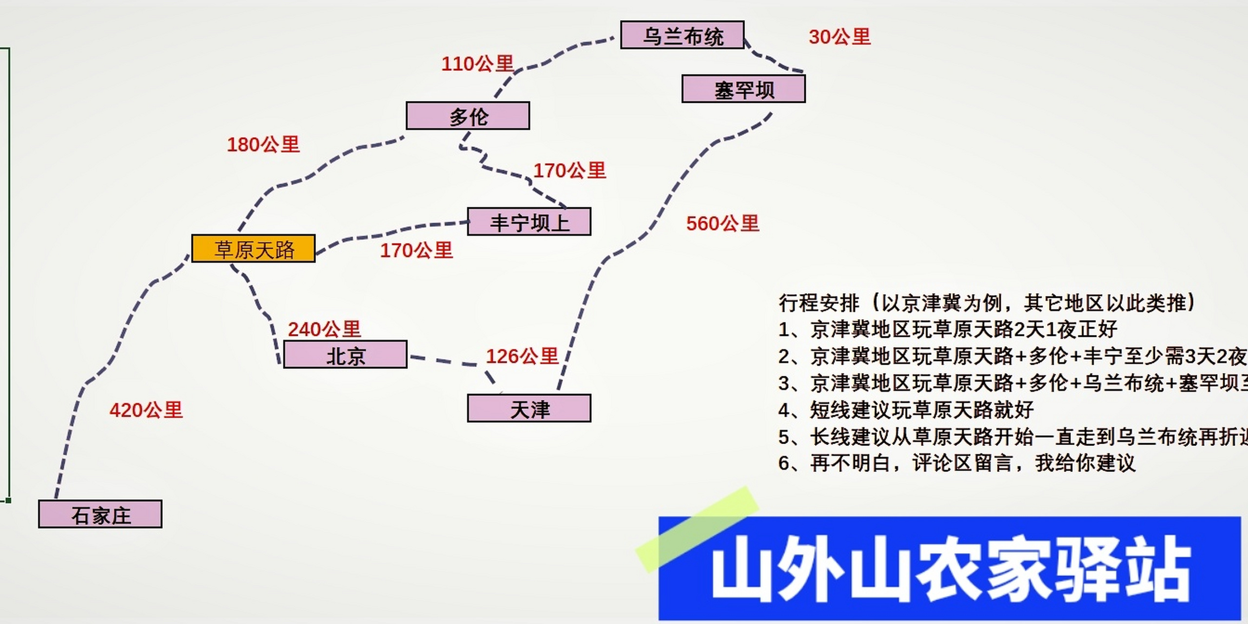 草原天路自驾路线图,值得收藏 草原天路自驾路线图,请看上图,可以收藏