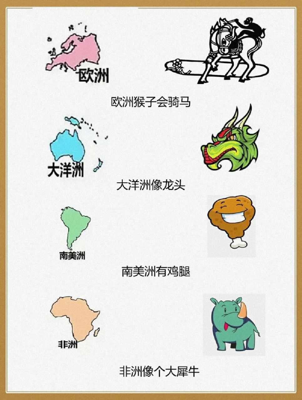 【地理必考】七大洲轮廓速记图77背诵口诀 06巧记七大洲来啦!