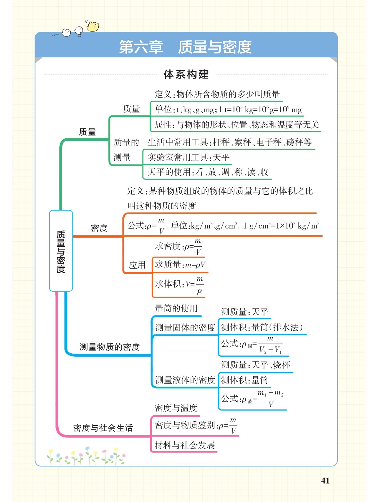 物理物体运动思维导图图片