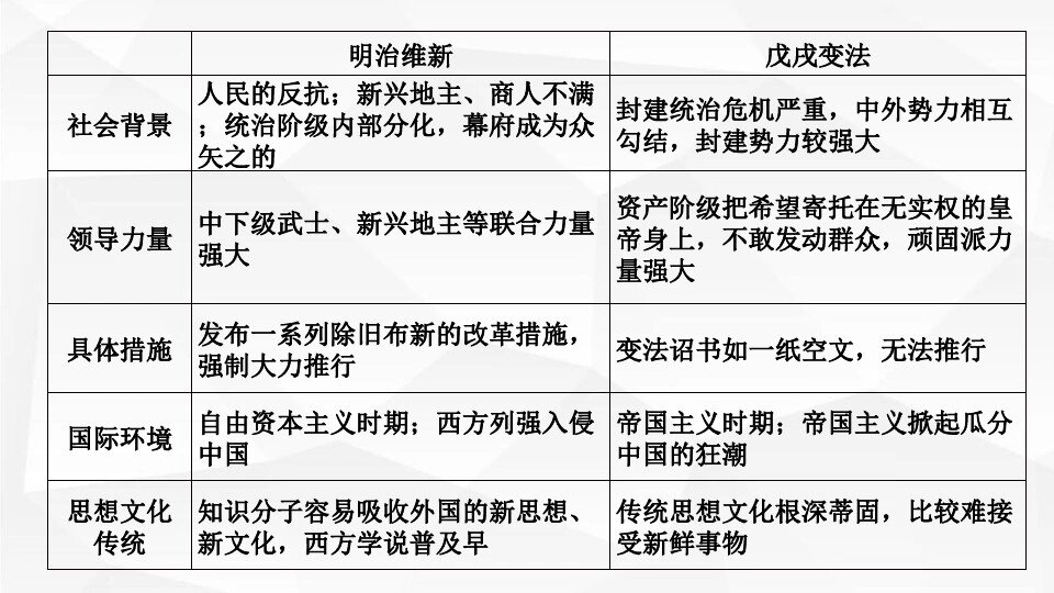 戊戌维新运动思维导图图片