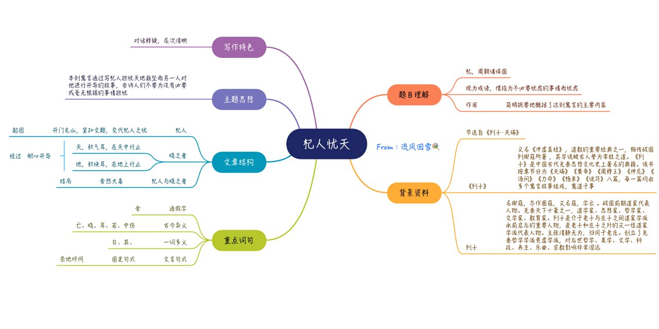 杞人忧天结构图图片