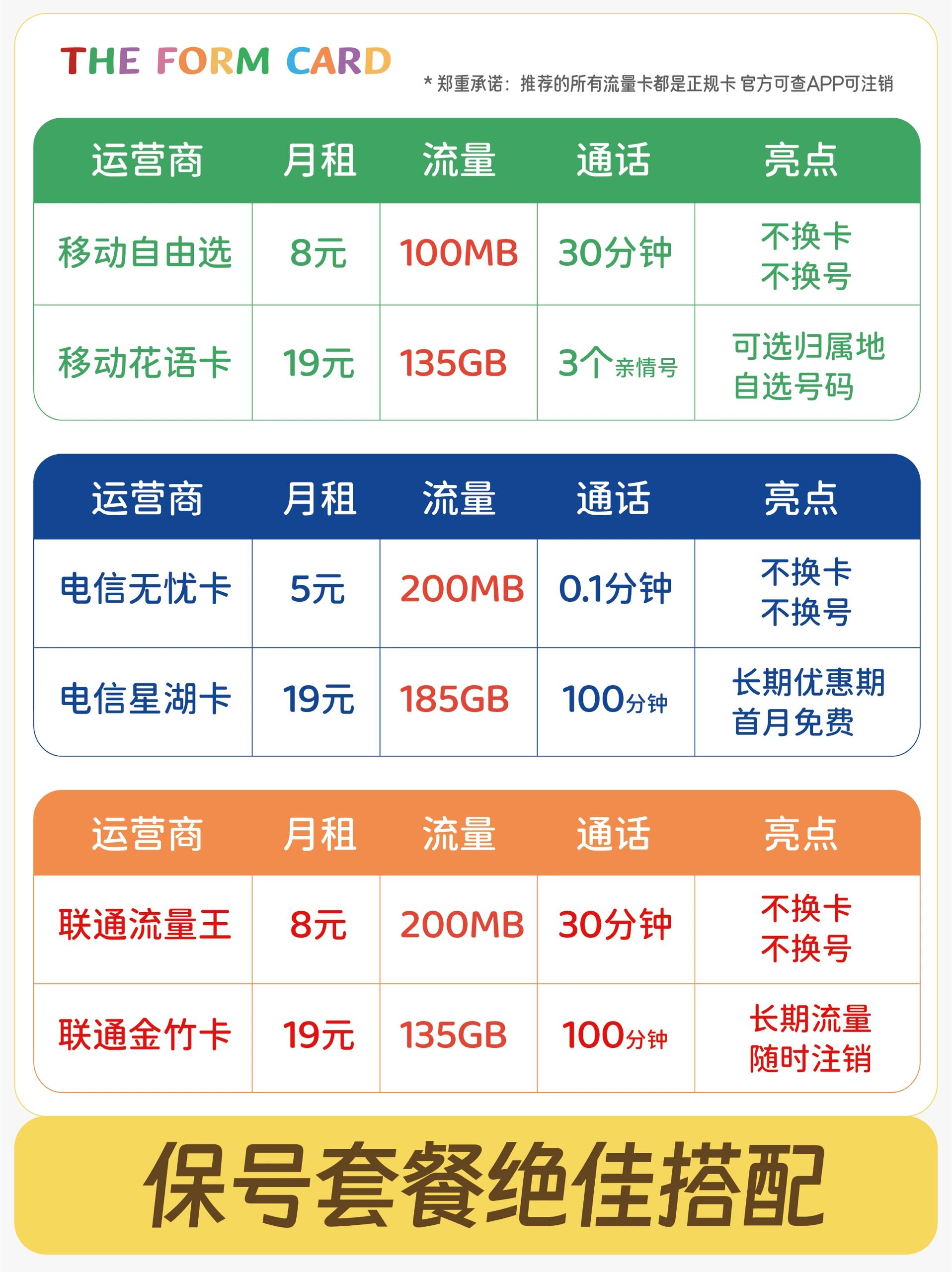 临时手机号码怎么申请副卡 临时手机号码怎么申请副卡