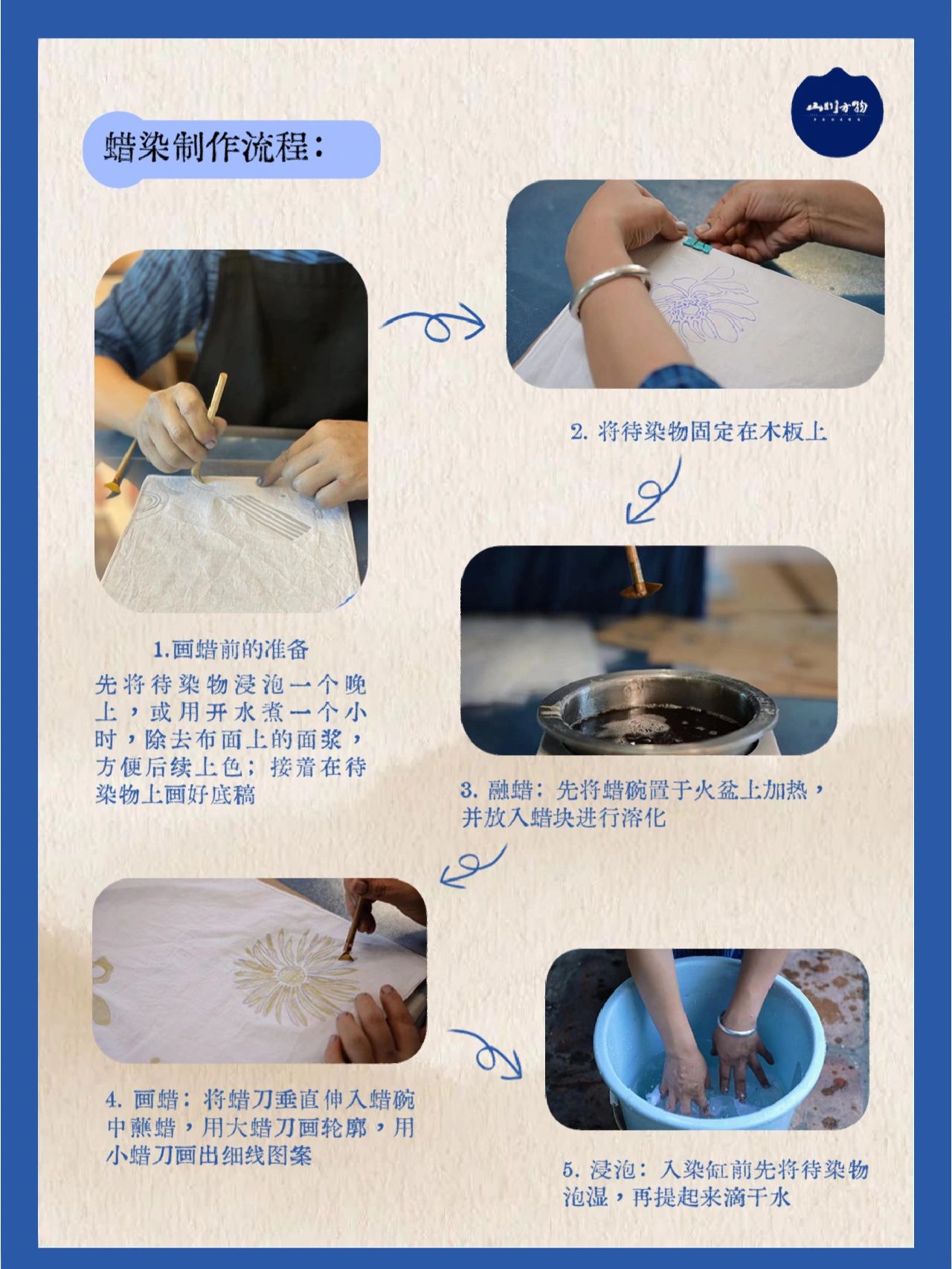 蓝底白画染就绚丽世界——蜡染制作流程介绍