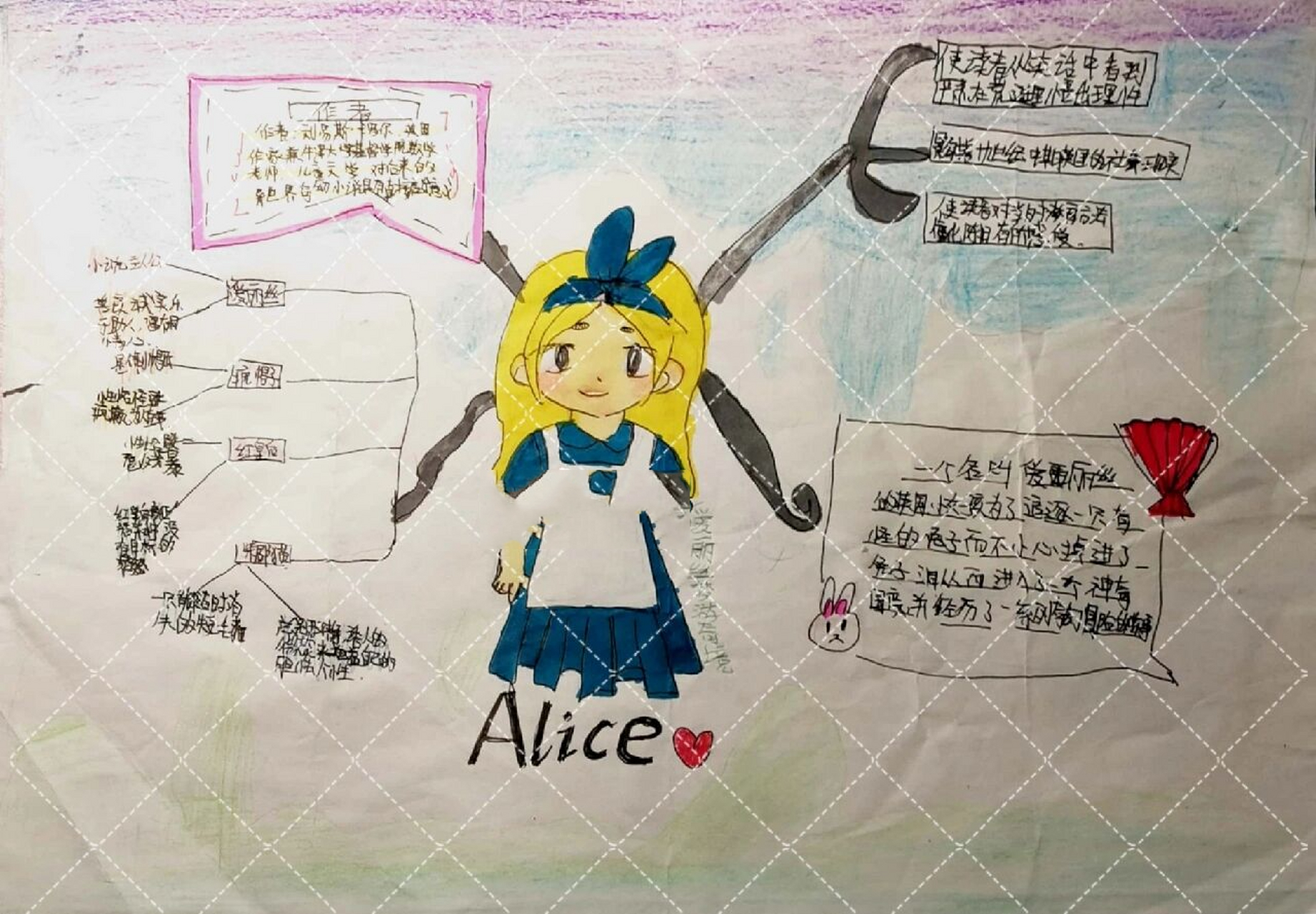 爱丽丝梦游仙境思维导图 原创不可仿 欢迎交作业 (私) 不可盗图 欢迎