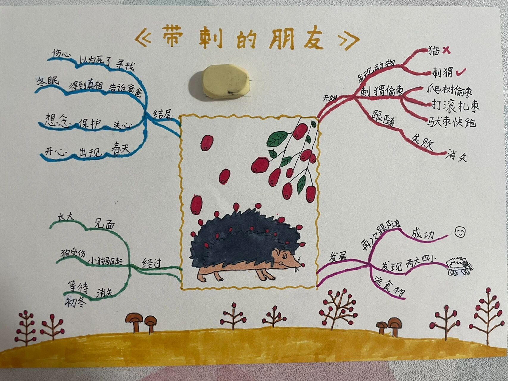 《带刺的朋友》61思维导图