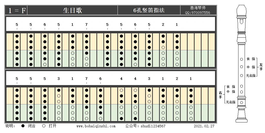 六孔竖笛吹生日快乐图片