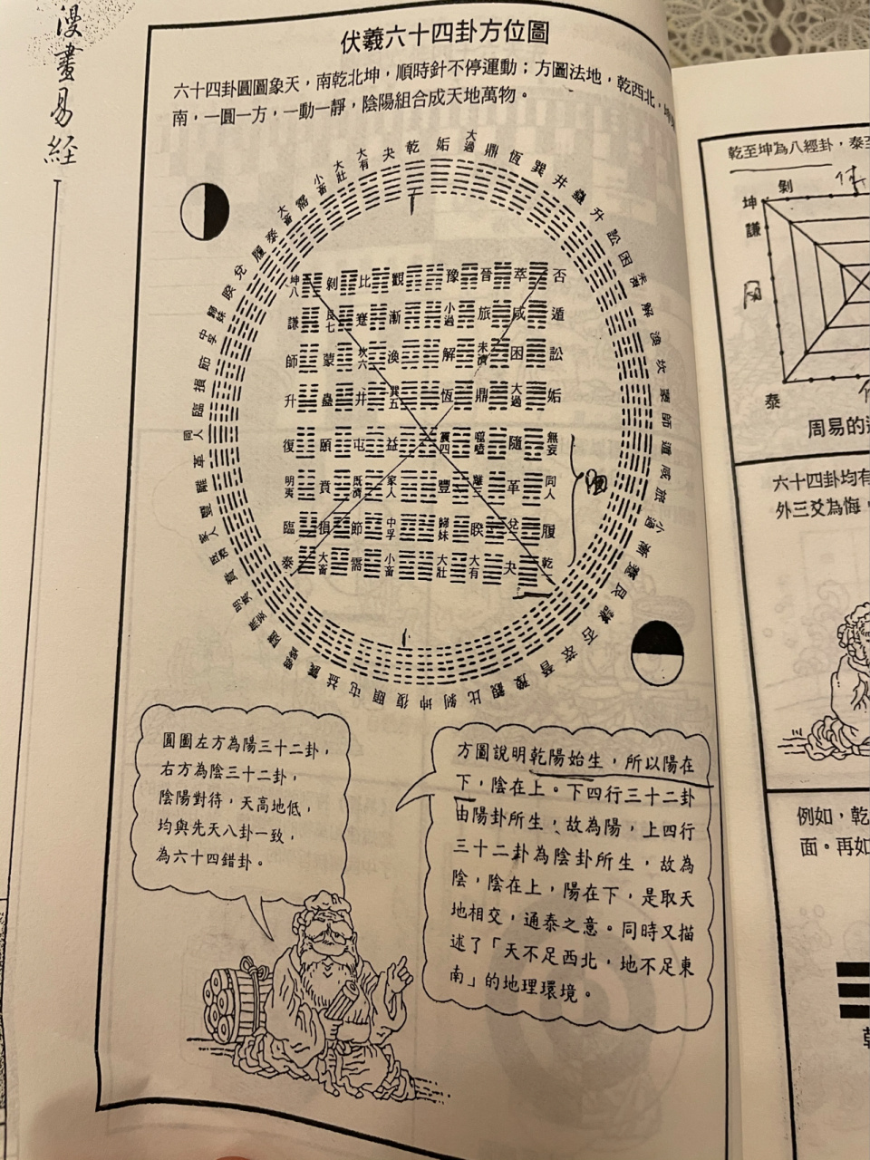 易经学习笔记——伏羲方位图的记忆方法 学完这个图,有一种打开某种