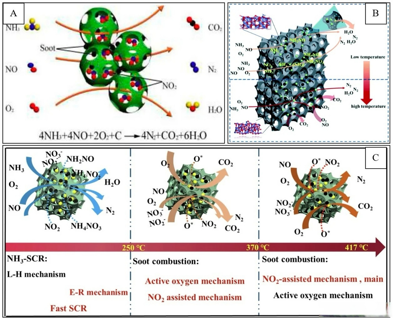 每日追顶刊�acs catalysis综述:金属氧化物催化剂�期