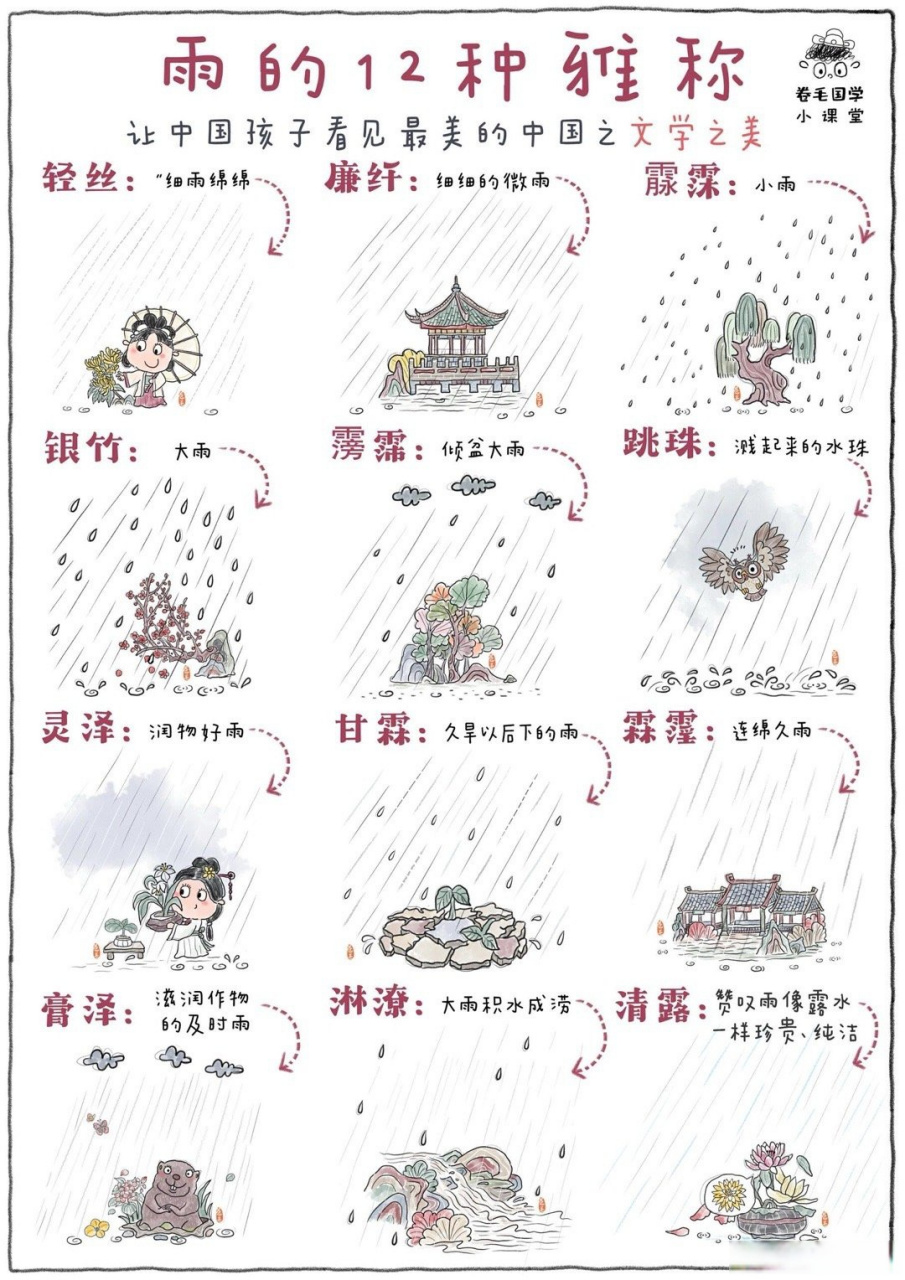 雨小古文翻译图片