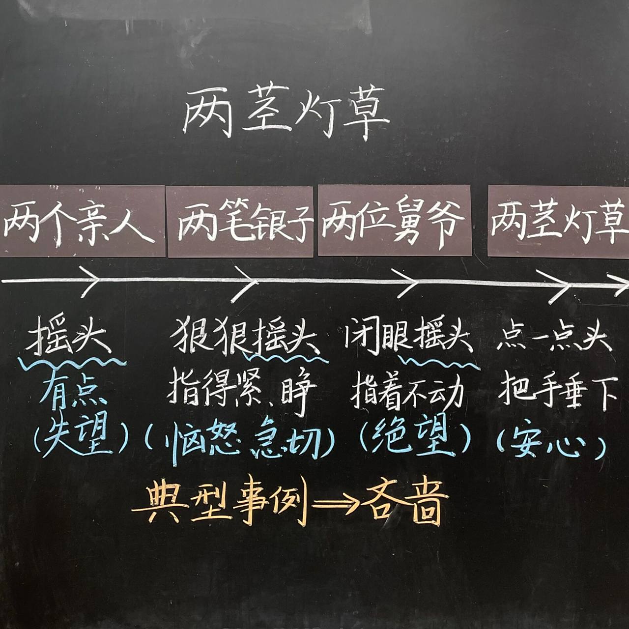 人物描写一组之两茎灯草