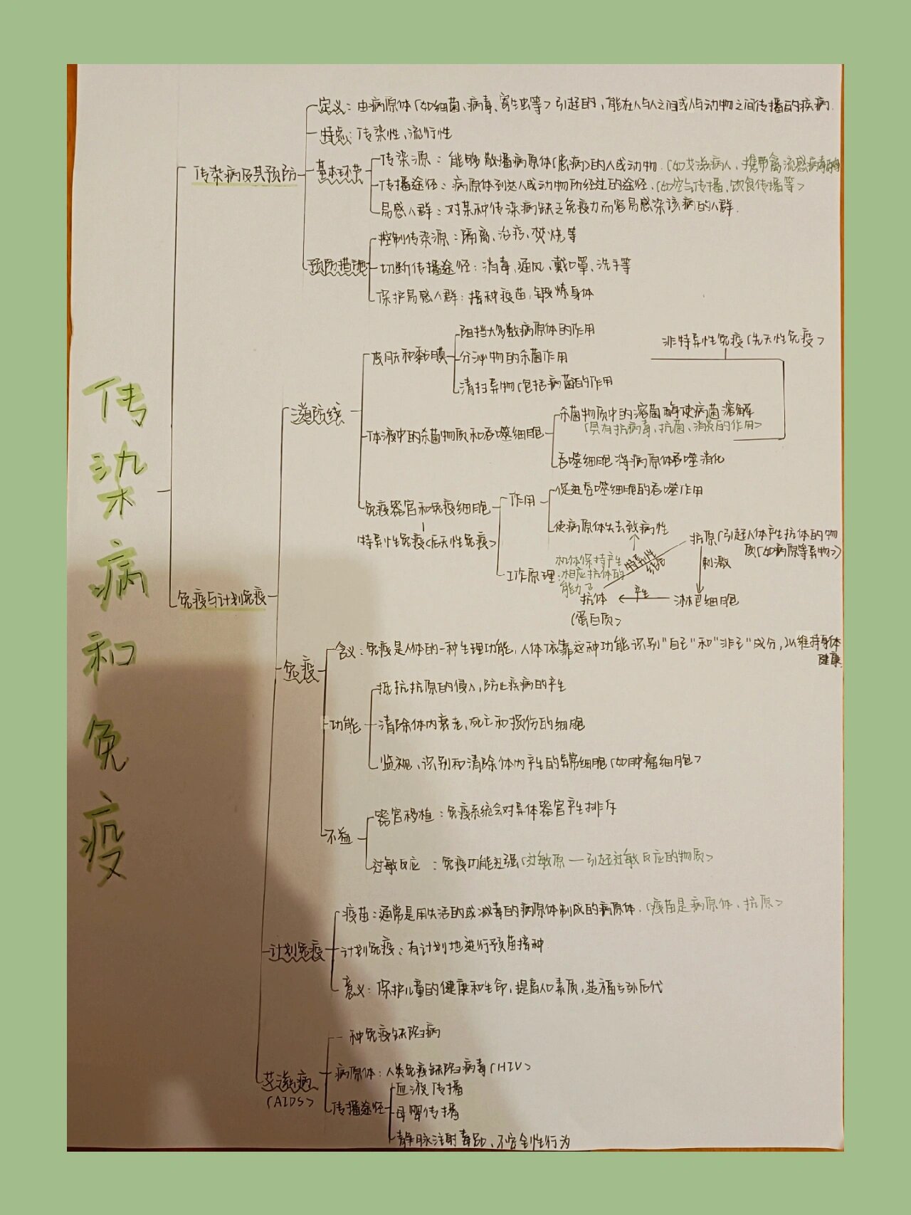 传染病和免疫思维导图