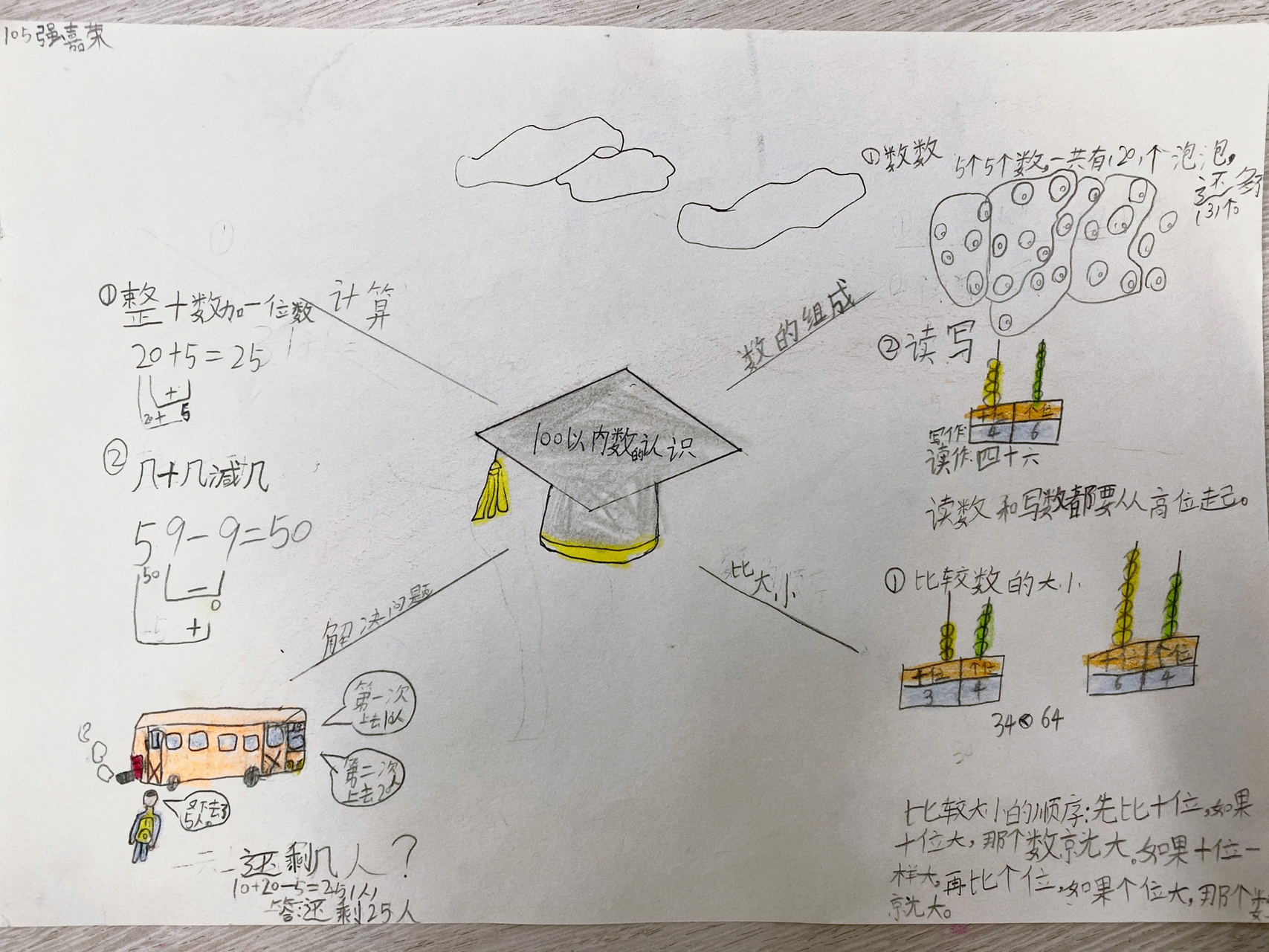 一年级下册数学思维导图(第四单元 100以内数的认识