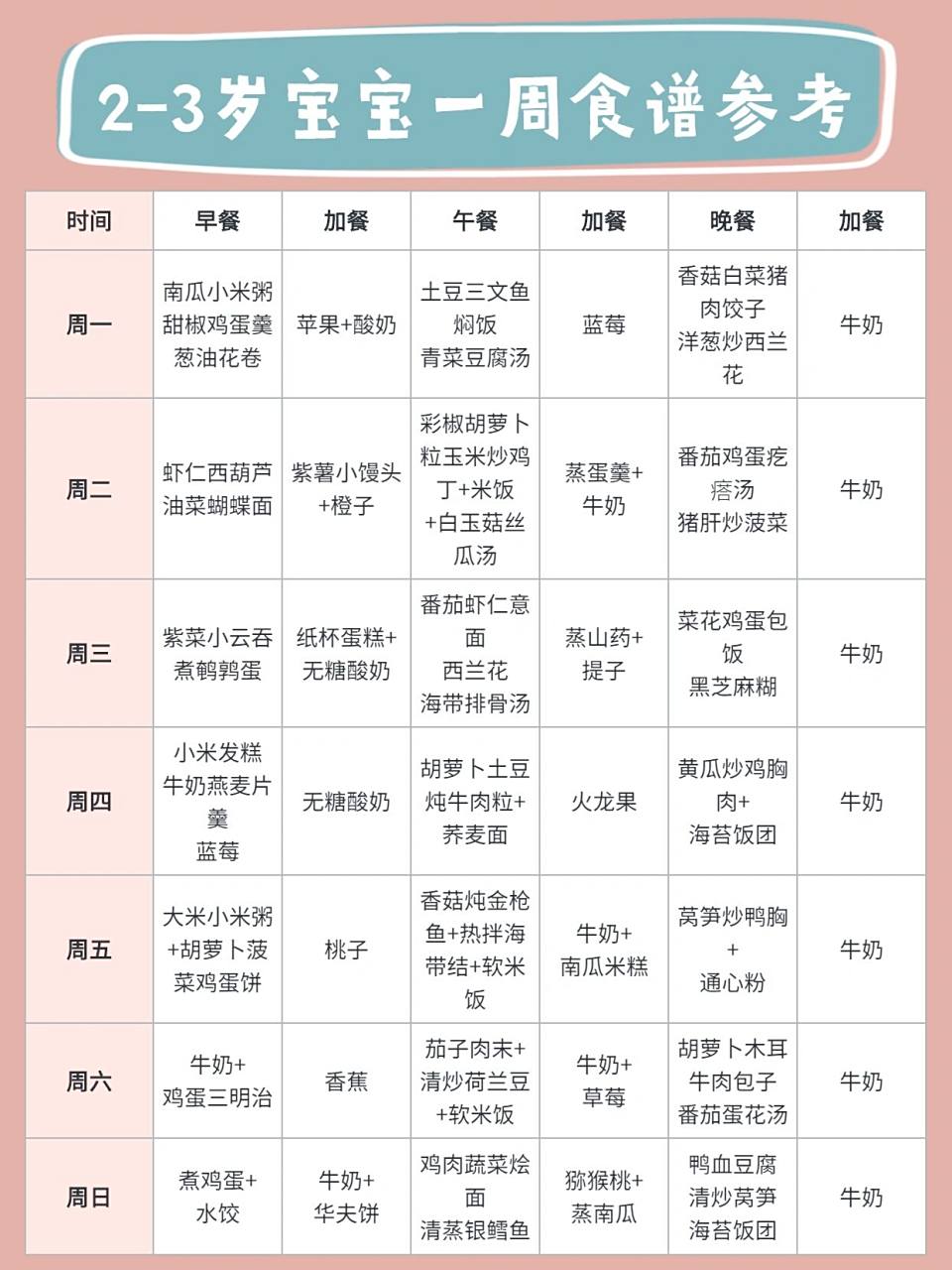 2-3岁宝宝一周食谱参考08建议打印照着做6015