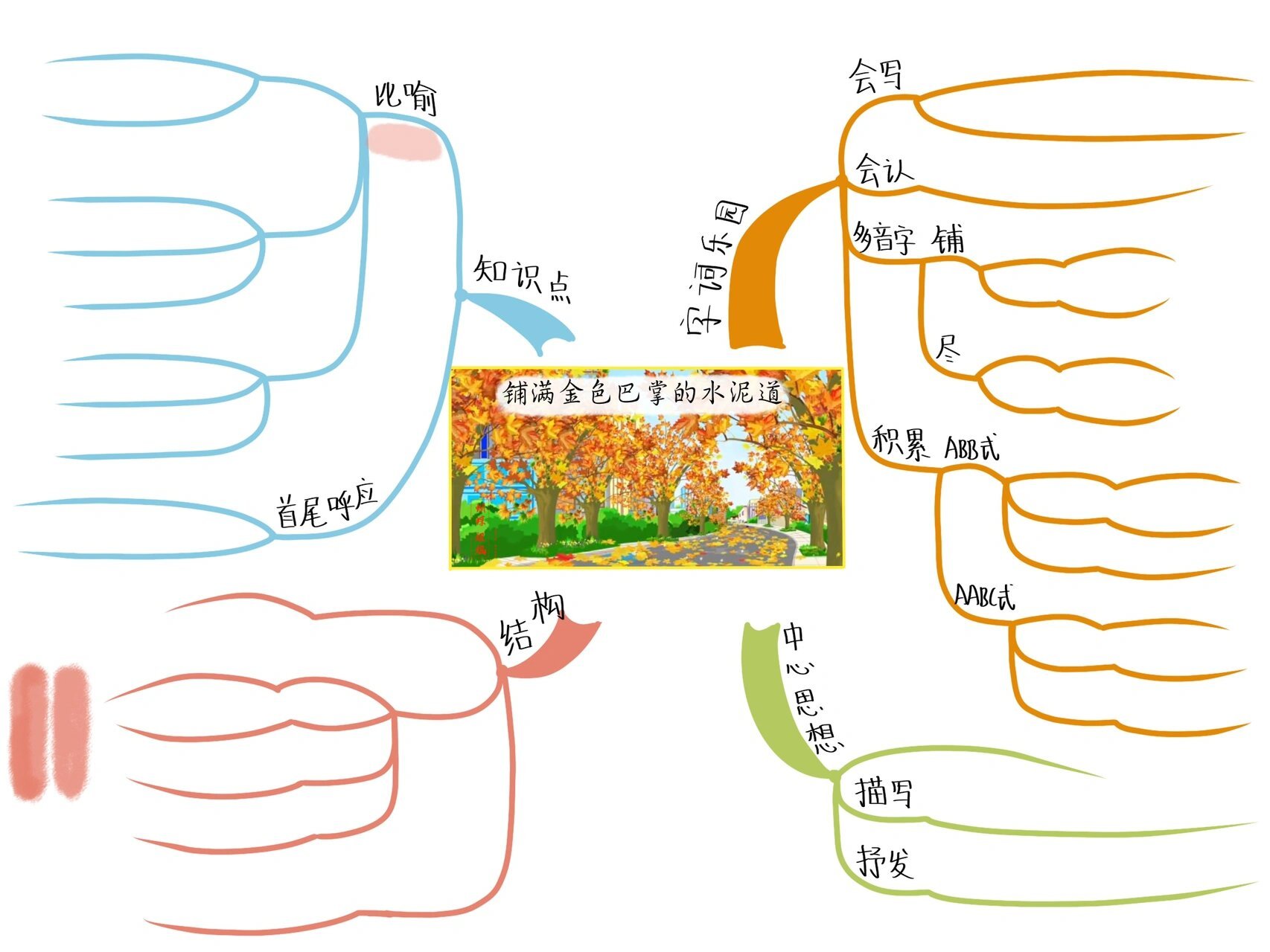秋风的思维导图图片