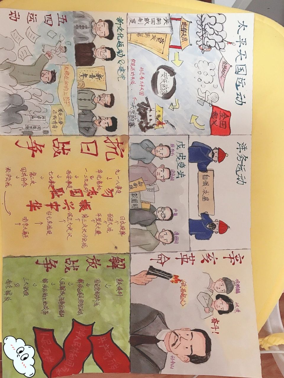 历史中华人民探索救国救民历程绘画