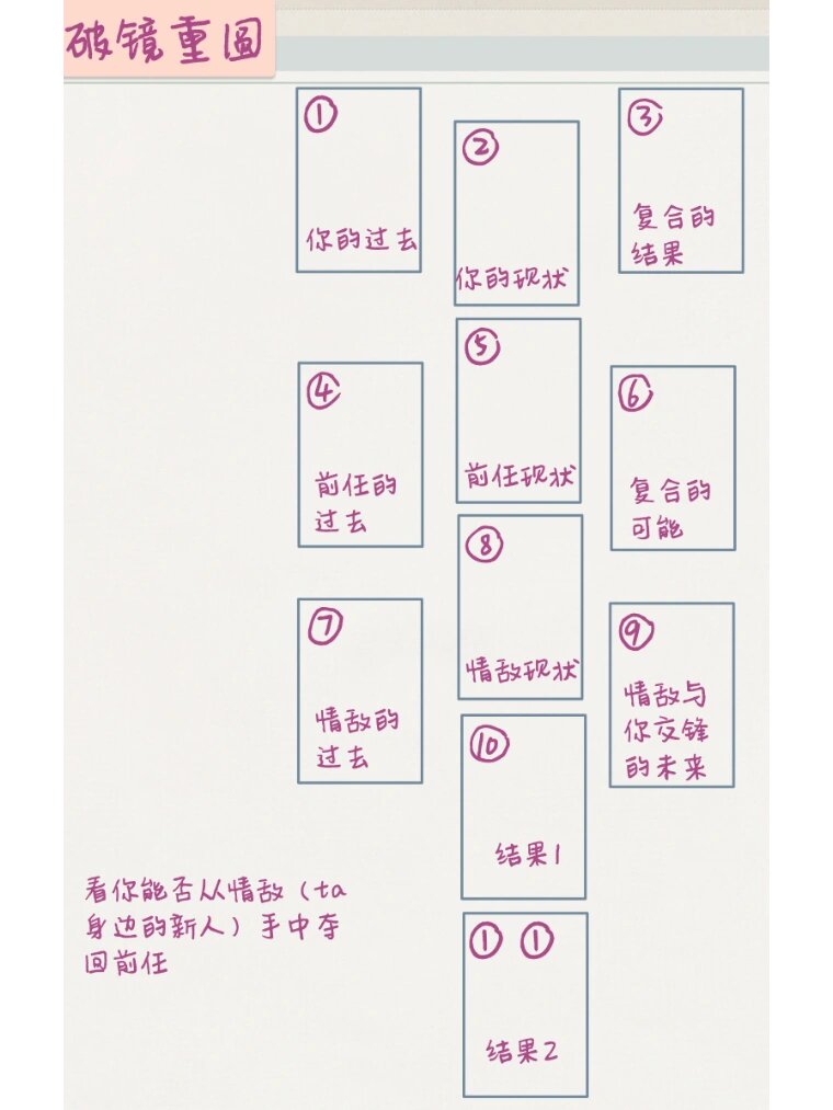 塔罗牌占卜牌阵图解图片