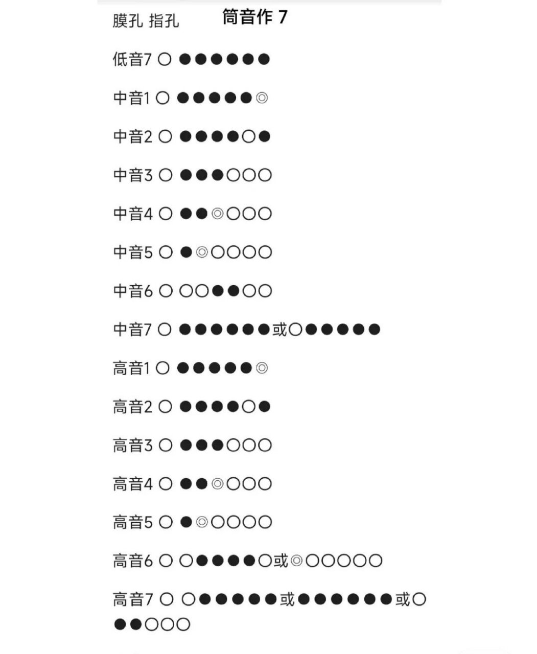 d调笛子指法表图片