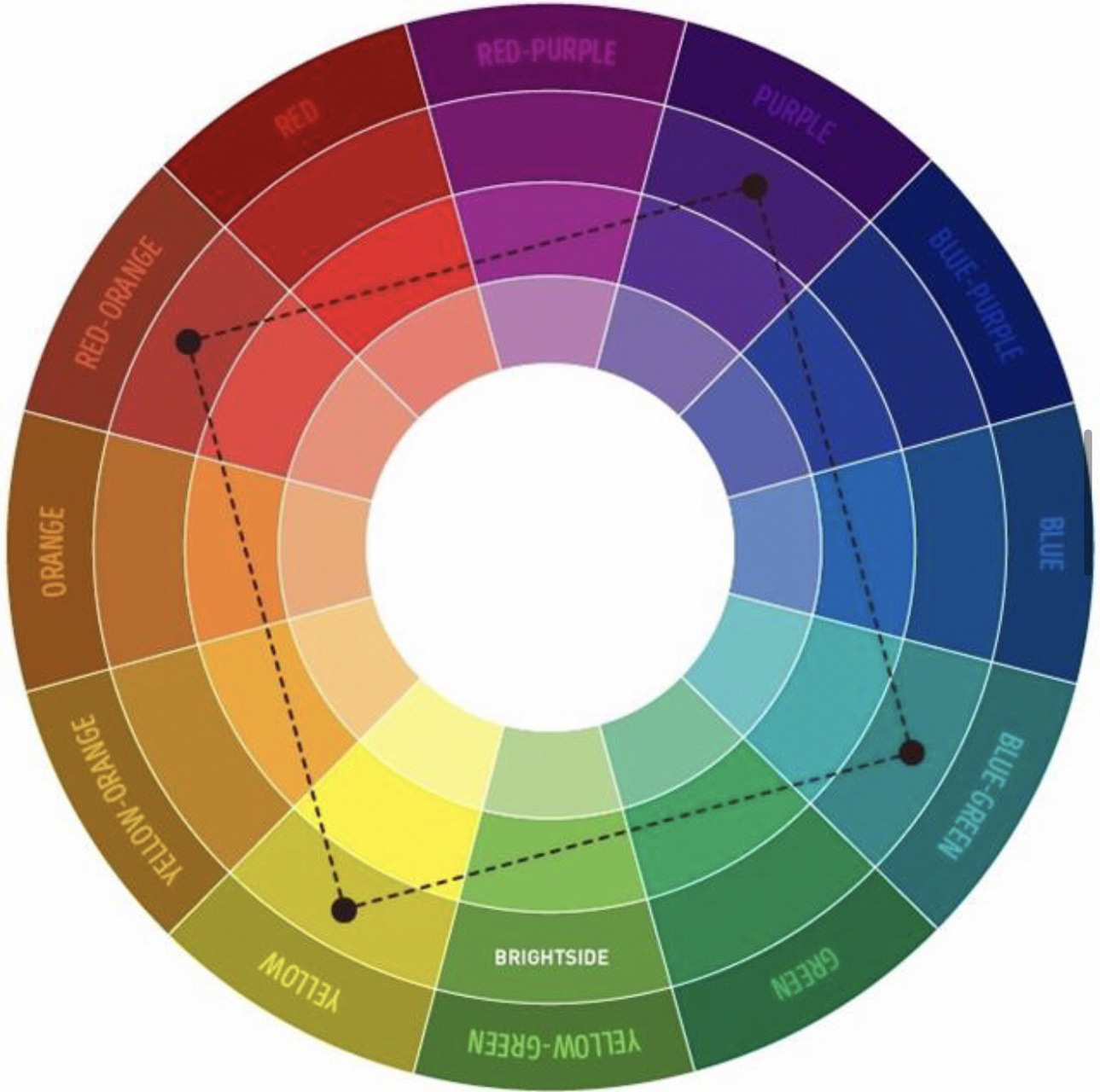 一张色环图教你搞定童装配色,赶紧收藏起来 hello.