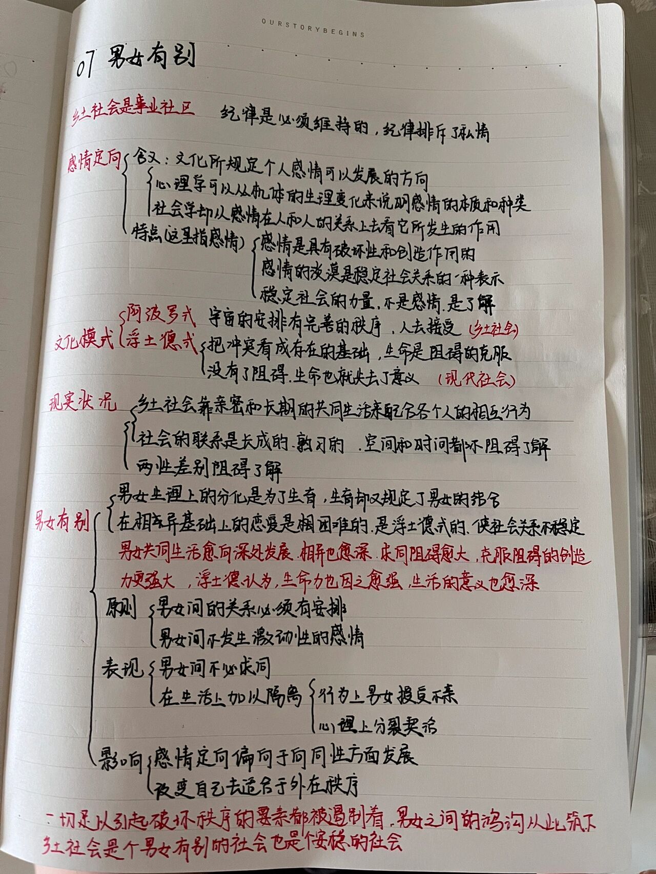 乡土中国读书笔记800字图片