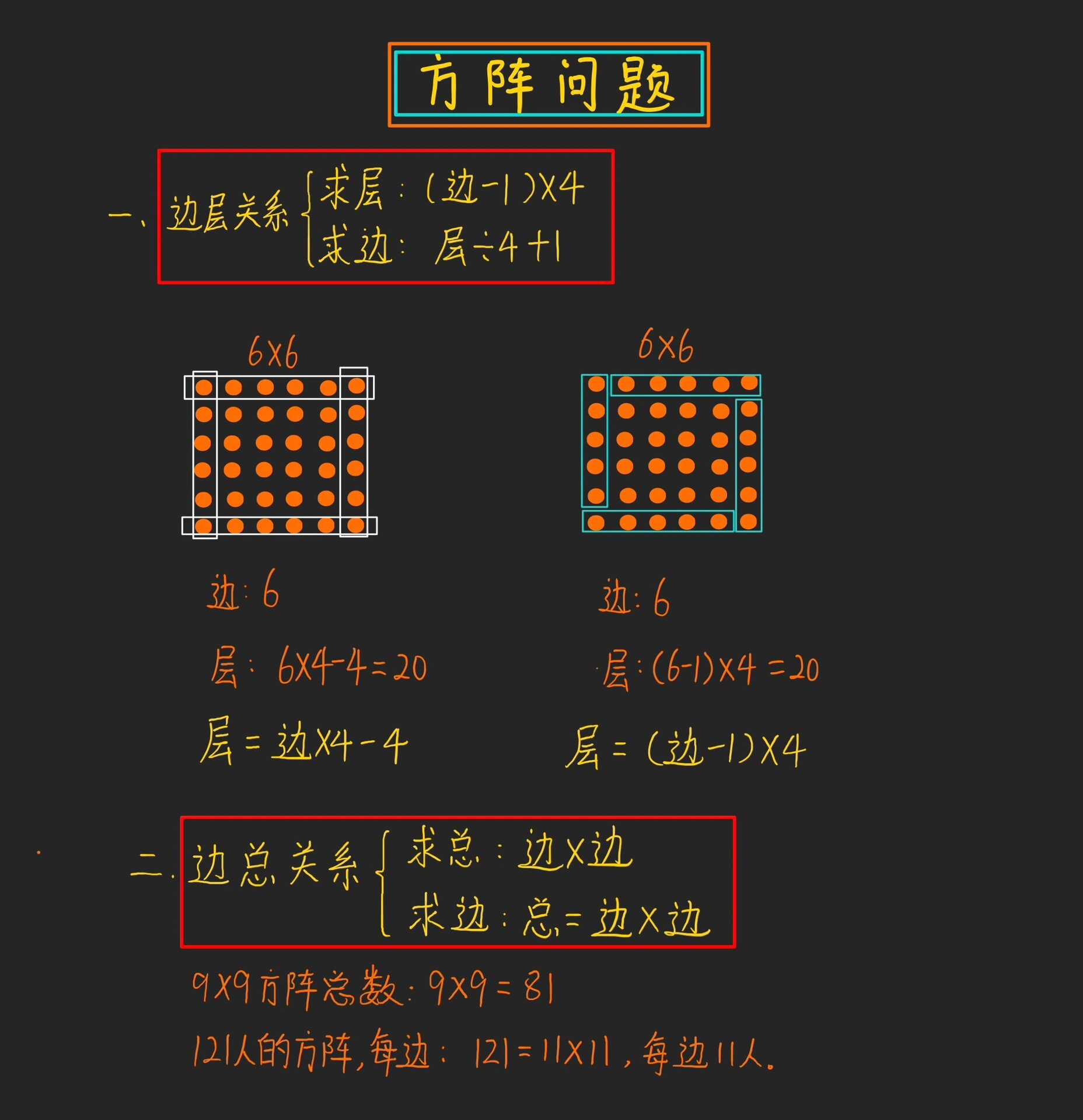 数阵图的万能公式图片