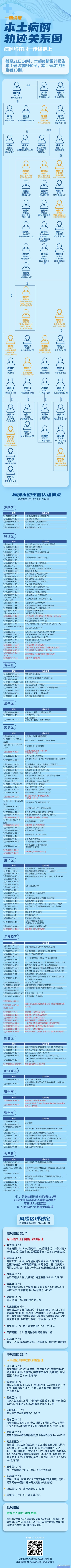 【一图读懂丨本土病例轨迹关系图】#小布播报#截至21日14时,本起疫情