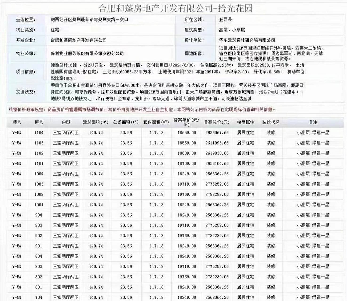 肥西房价突破2万!撤县划区在即? 保利拾光年备案价已出 均价1.