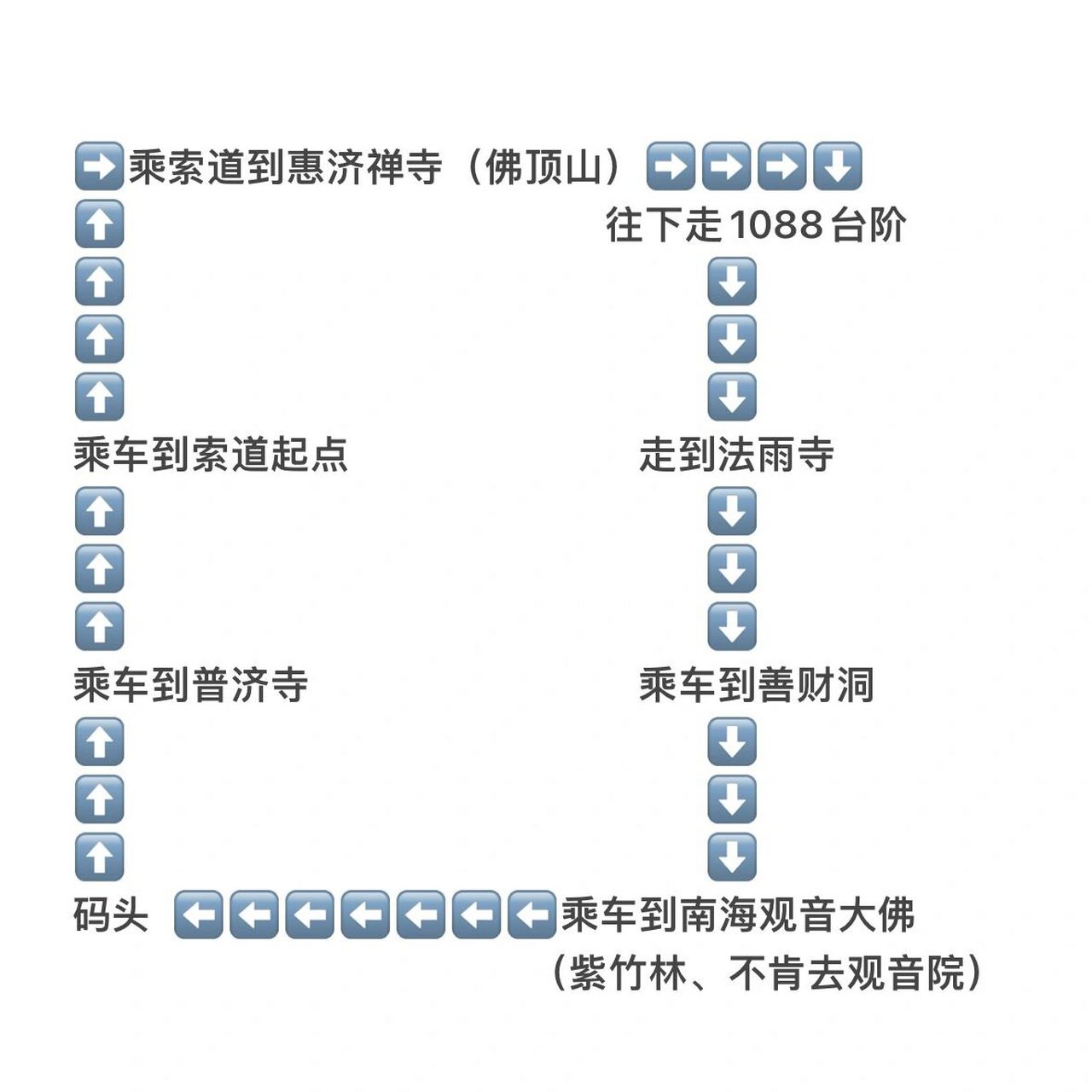普陀山路线攻略 不走回头路  昨天刚刚去过,我们住在朱家尖.
