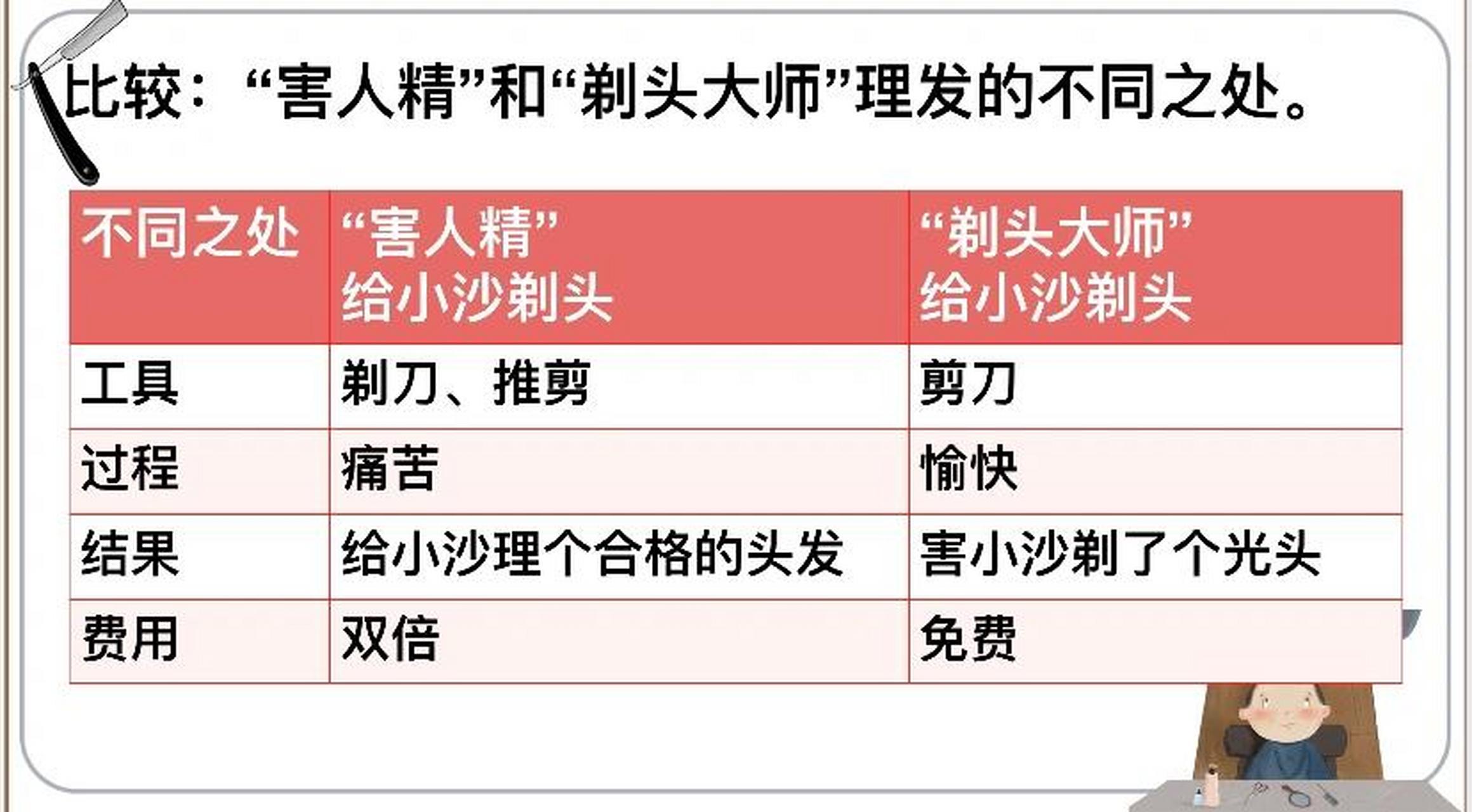 三下六单元19课《剃头大师》板书 《剃头大师》板书