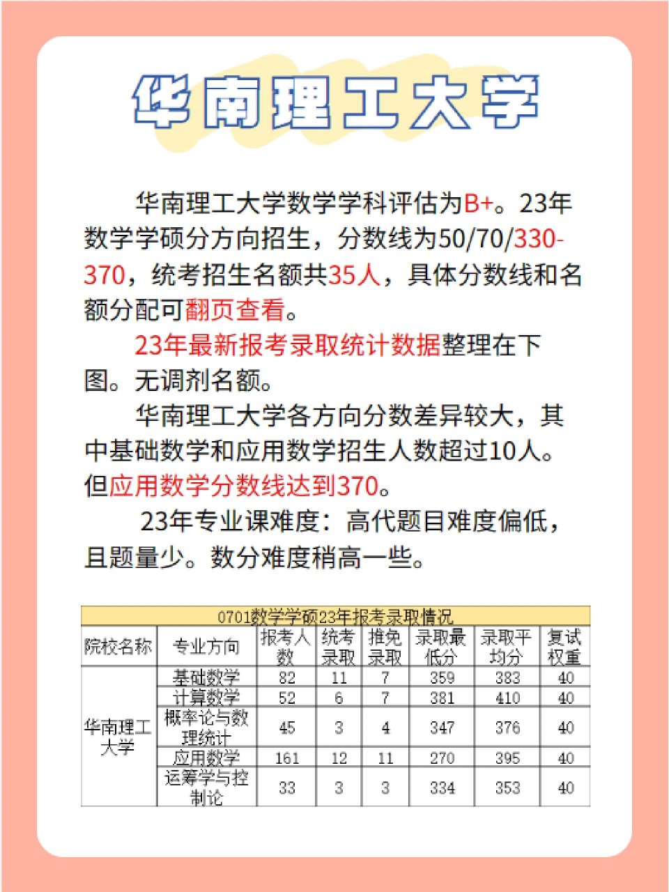 华南理工大学23年最新报录比数据已更新在上图