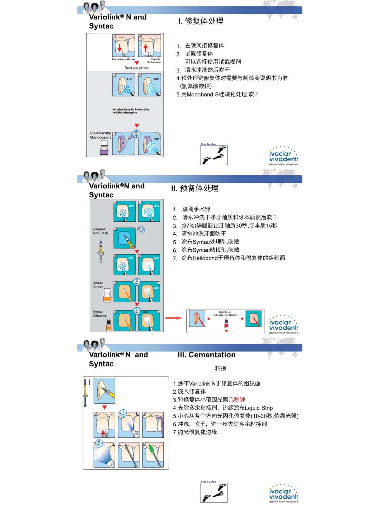 义获嘉瓷贴面粘接教程图片