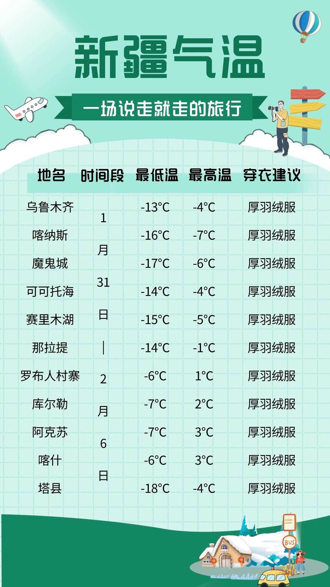 新疆温度 新疆未来一周天气预报奉上