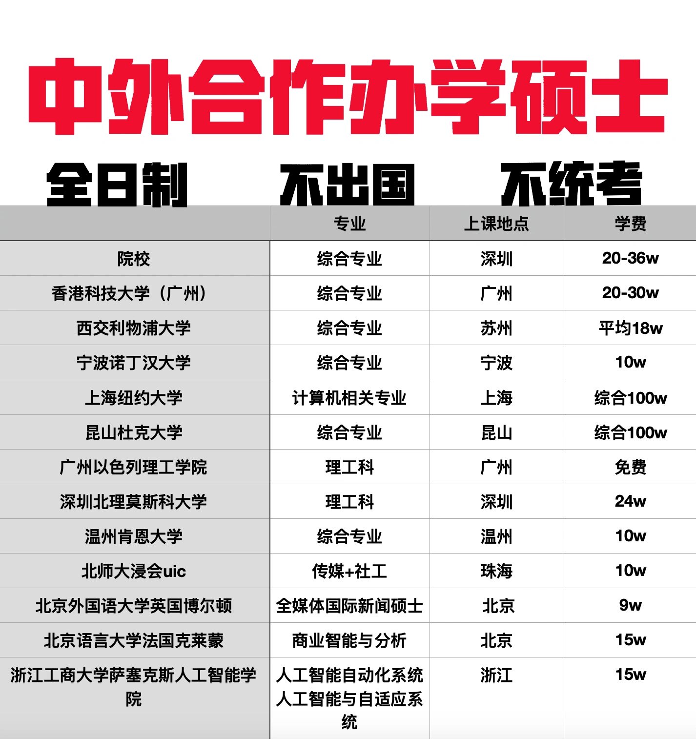 中澳合作办学硕士：共赢模式推动教育国际化