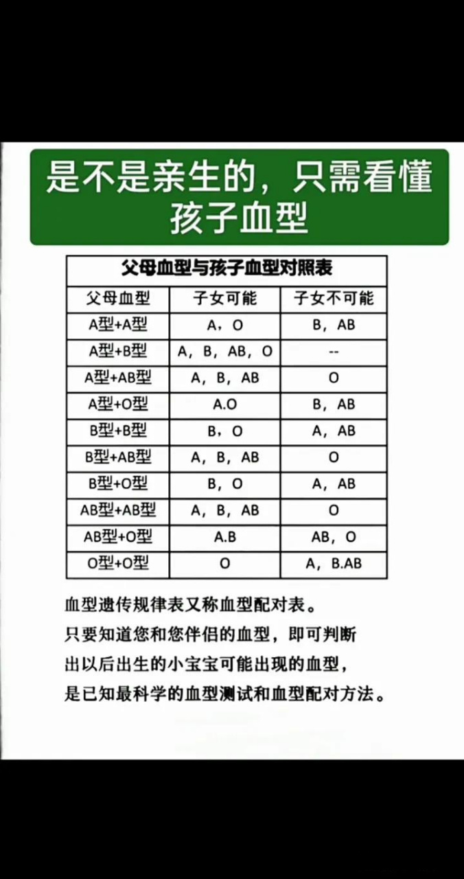 父母孩子血型对照表图片