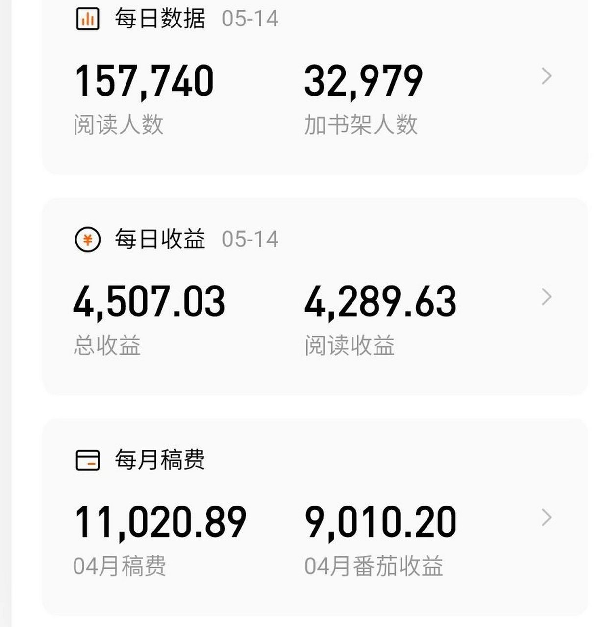 在家苟了一个多月,每日更新两万,五月初到了五