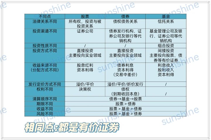 关于基金和股市行情关系大吗的信息 关于基金和股市行情关系大吗的信息（关于基金和股市行情关系大吗的信息有哪些） 股市基金