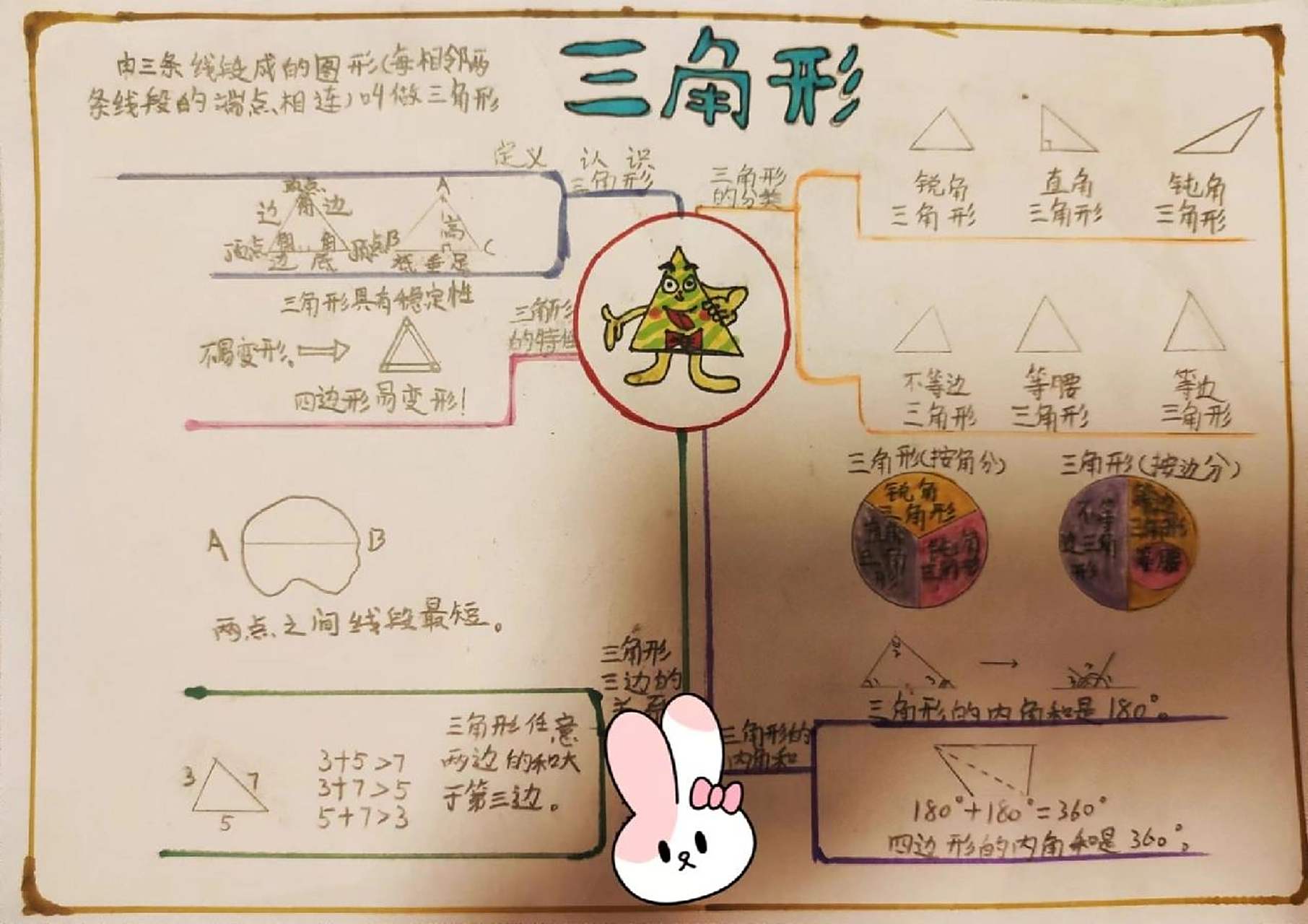 四年级下册数学第五单元三角形思维导图 周末作业