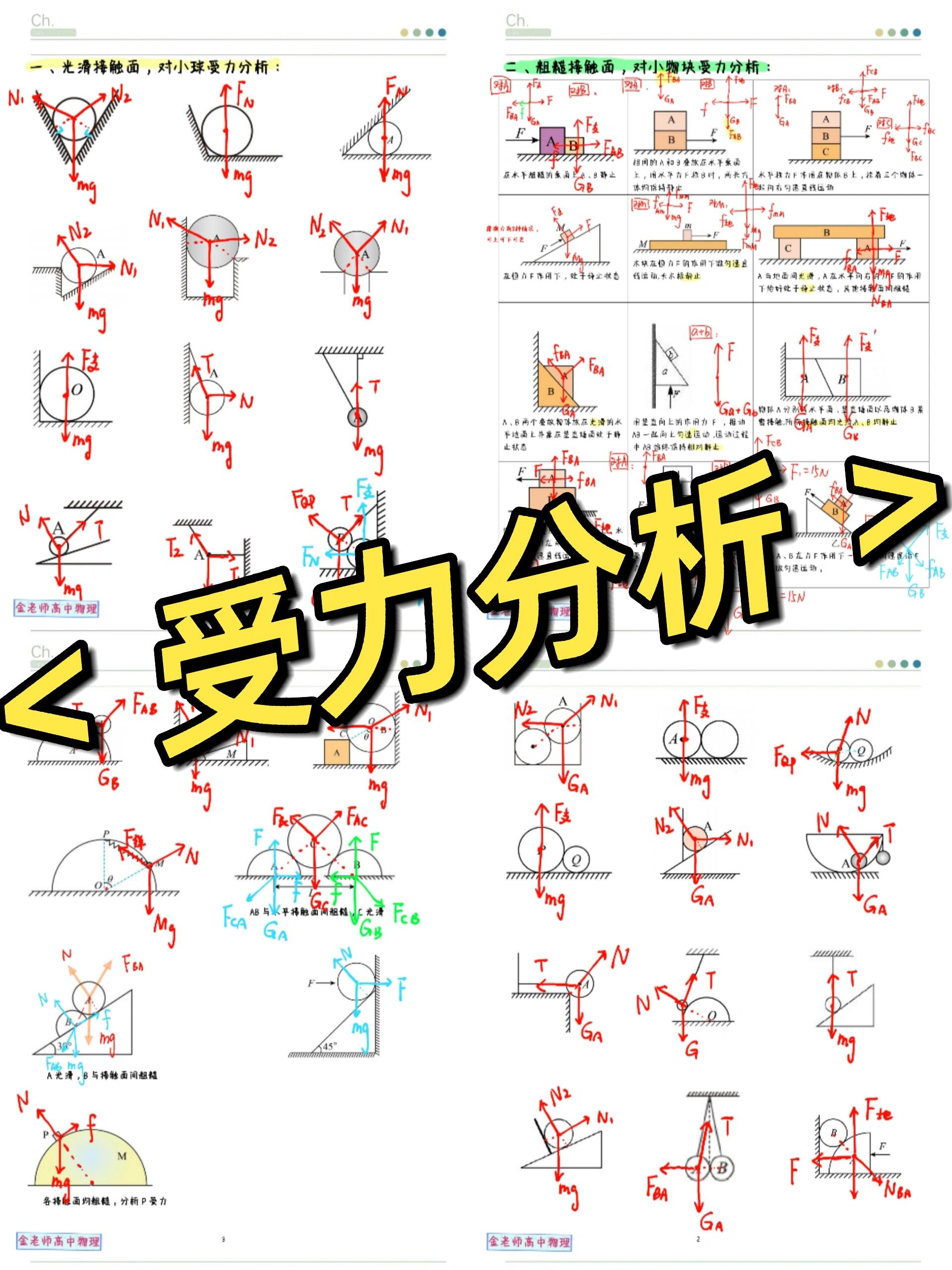 必修1相互作用,重力弹力摩擦力受力分析,基本作用力超级全超级全!