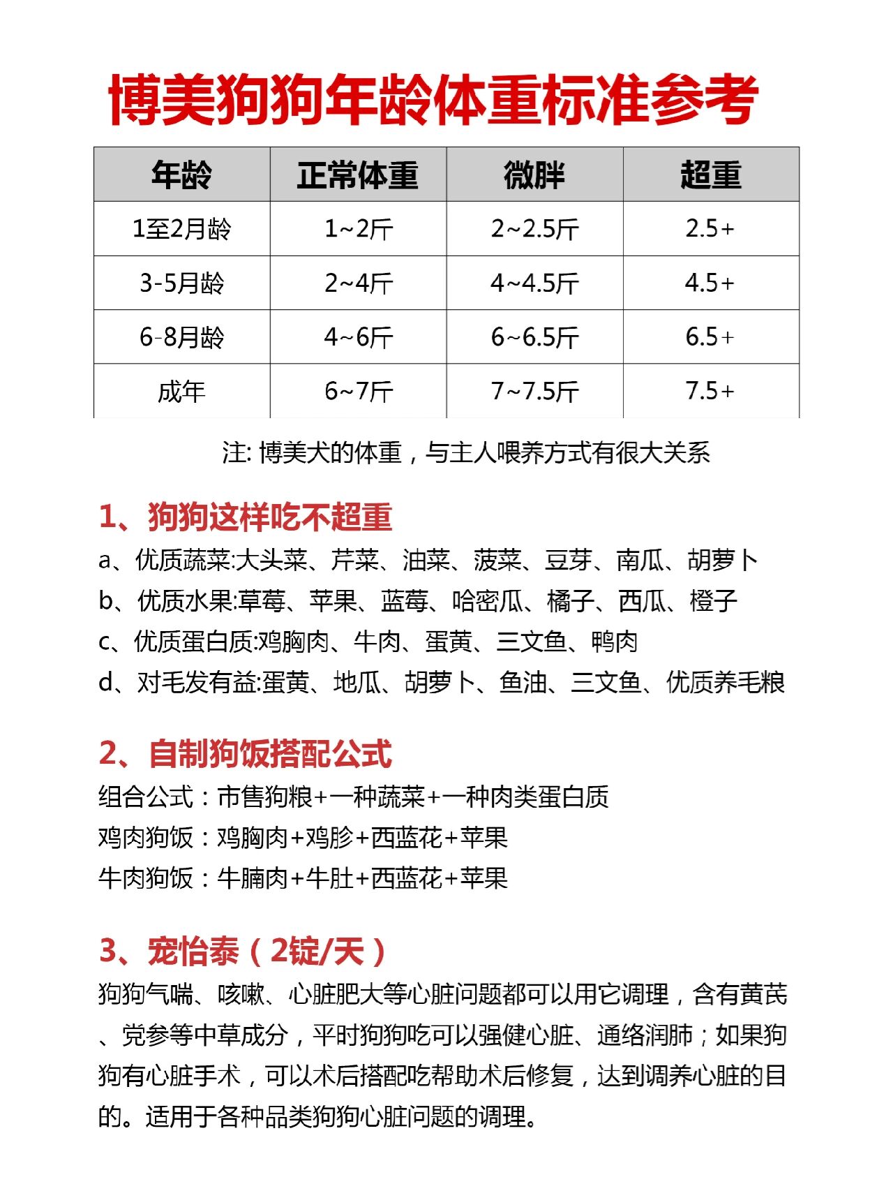 博美狗狗年龄体重标准参考大揭秘
