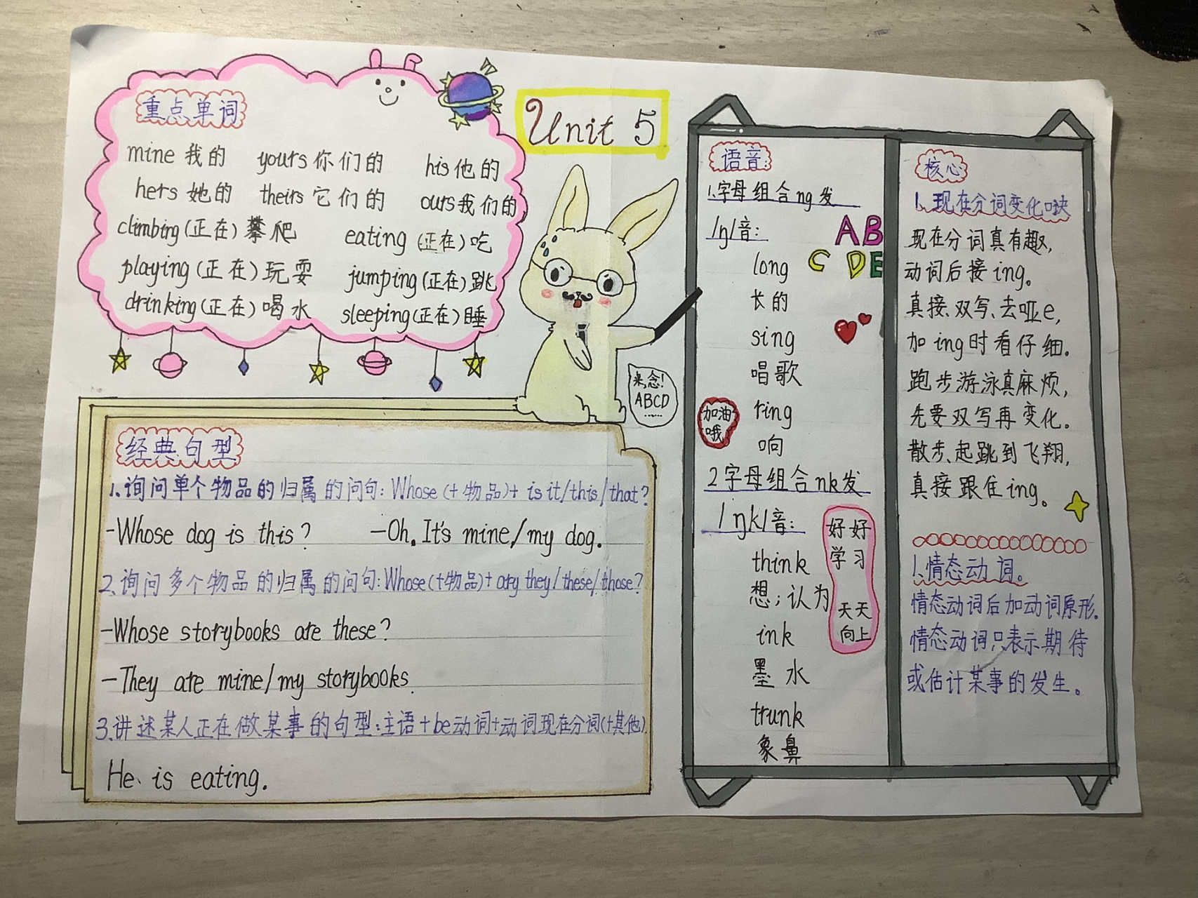 嘿嘿,五年级下册英语第五单元思维导图