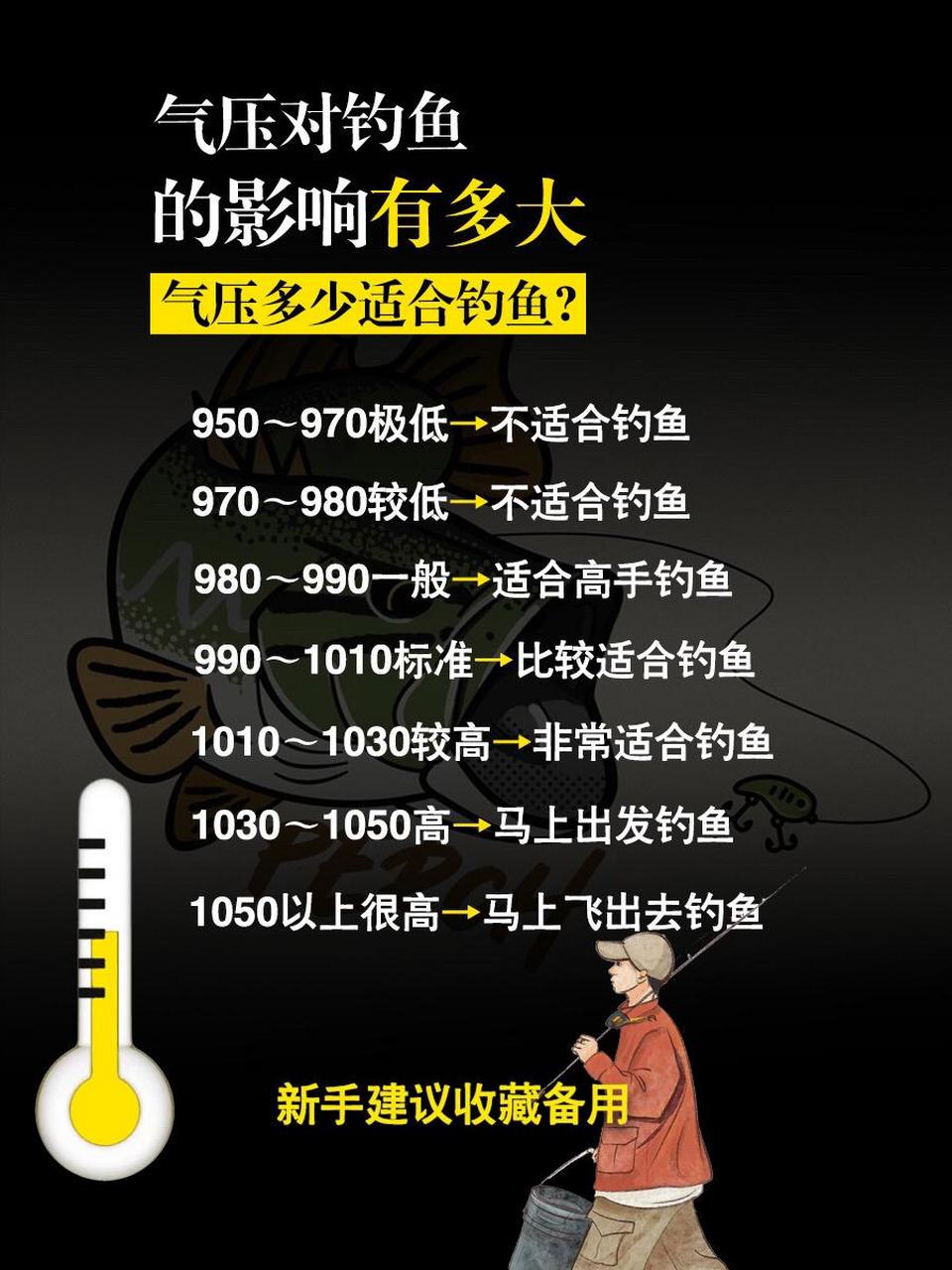 钓鱼气压对照表,新手建议收藏备用.