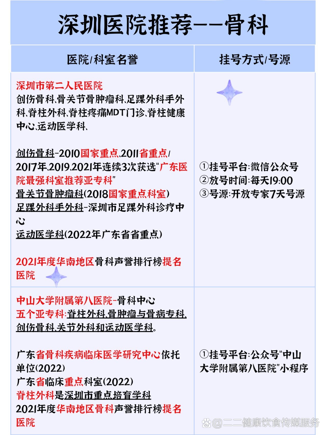 深圳口腔科难挂号(深圳口腔科挂不到号)