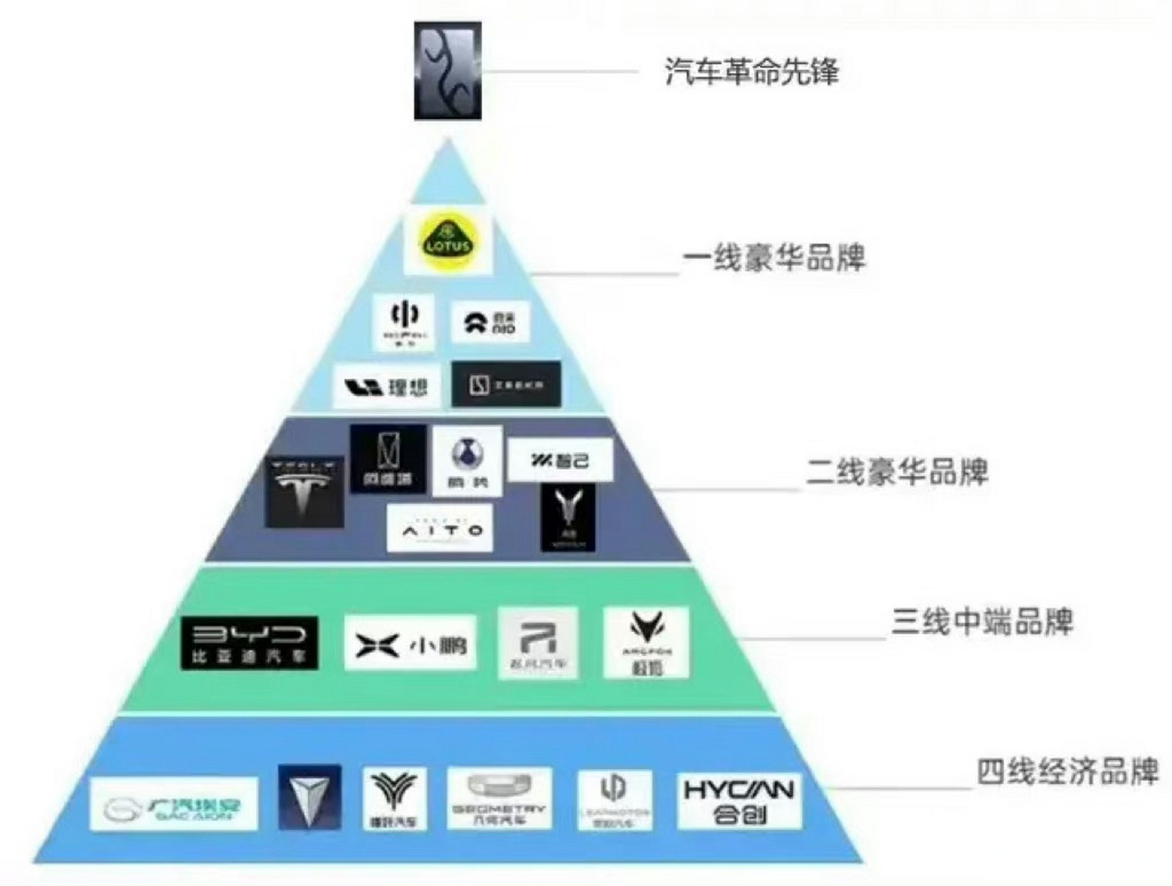 这个品牌分级天梯图做的好哇![没眼看]#汽场全开