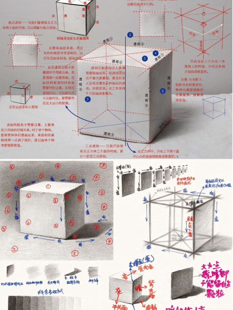 透视式的书写规则图解图片