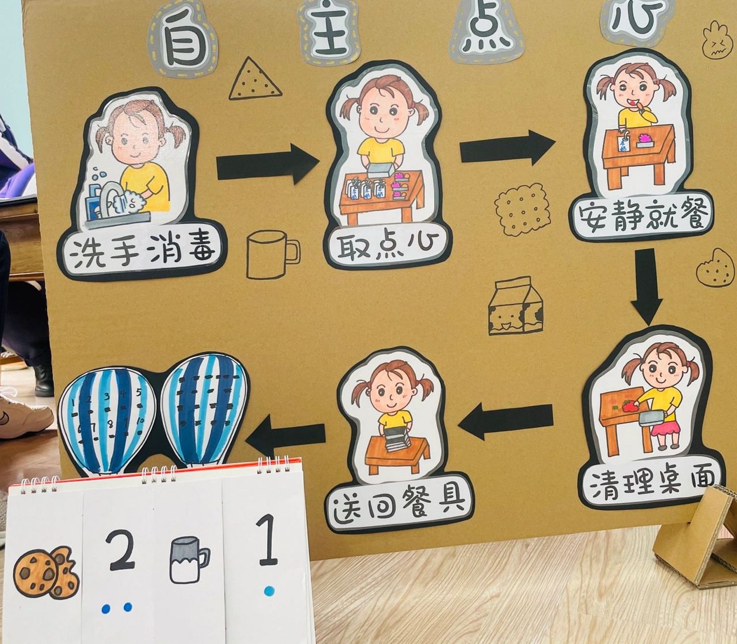 幼儿园自助进餐(点心)区域牌来喽07 自助服务,进餐(点)区域牌