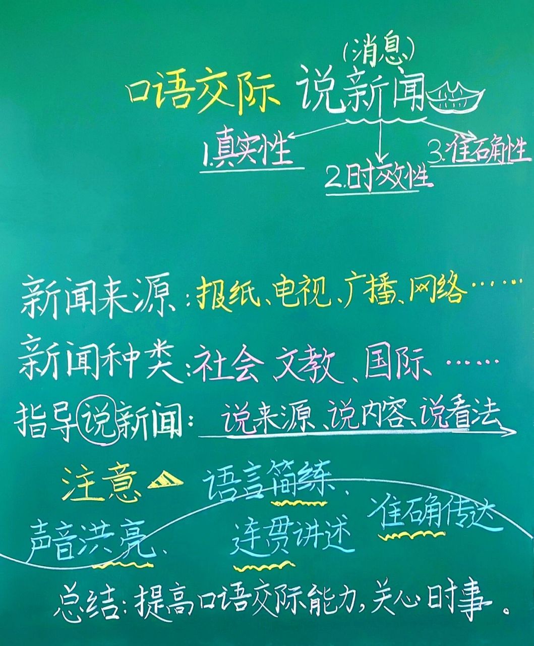 四下|口语交际—说新闻      我要坚强,因为,菩萨喜欢坚强的孩子