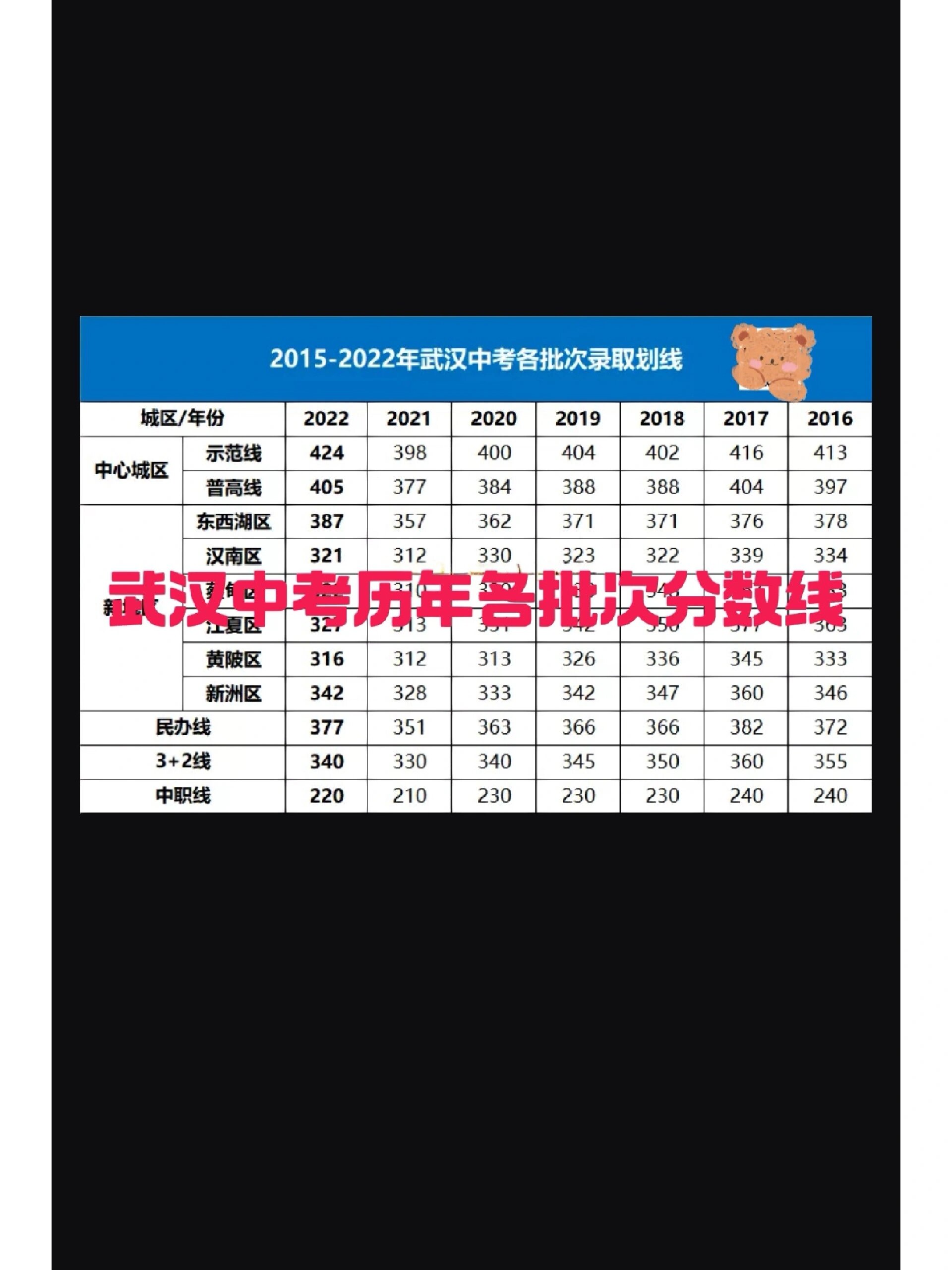 鄂州中考分数线
第2张 鄂州中考分数线
第2张