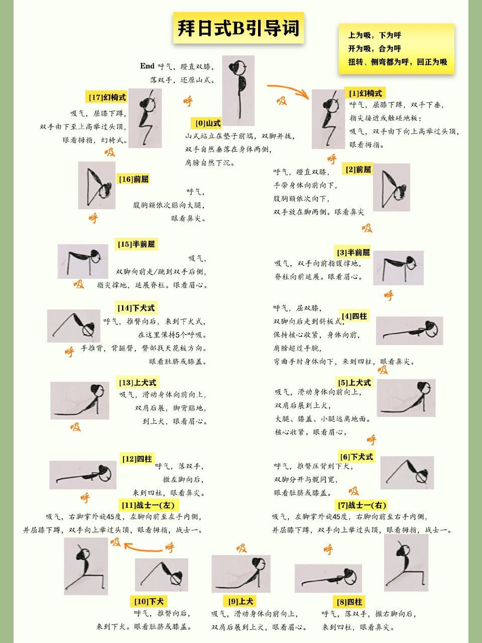 瑜伽笔记|拜日式b小人图引导词 山式站立,站在垫子前端 呼气,屈膝下蹲