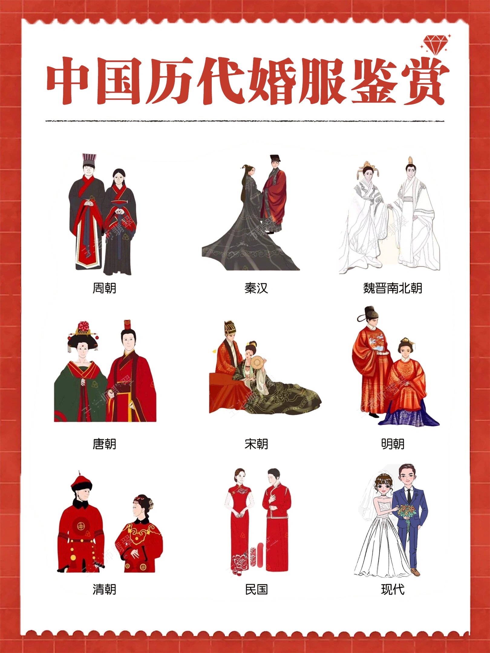 中国婚服发展史图片