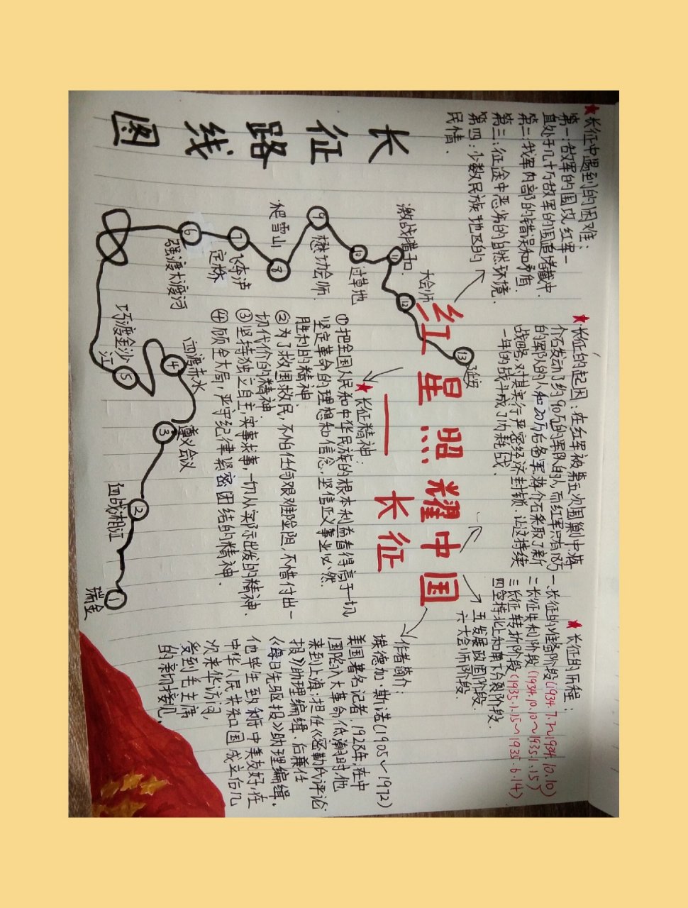 《红星照耀中国》思维导图 #长征#丙烯颜料 字有点丑,不要介意哈