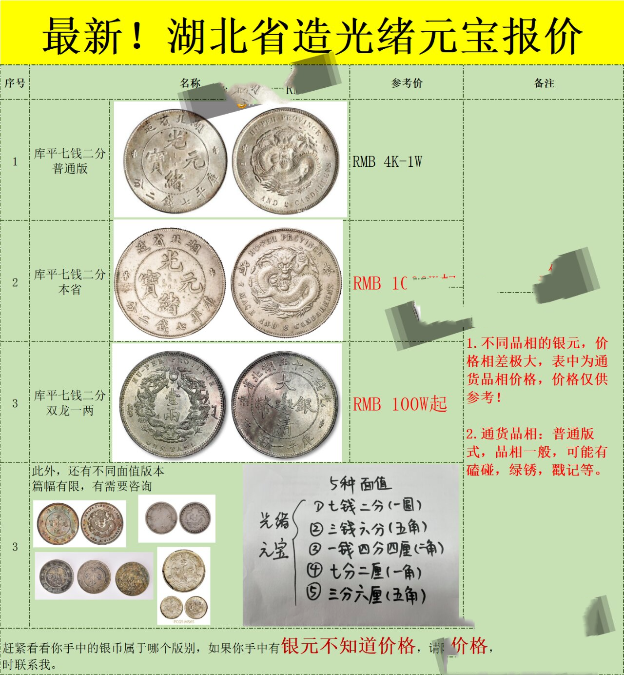 最新!湖北省造光绪元宝报价